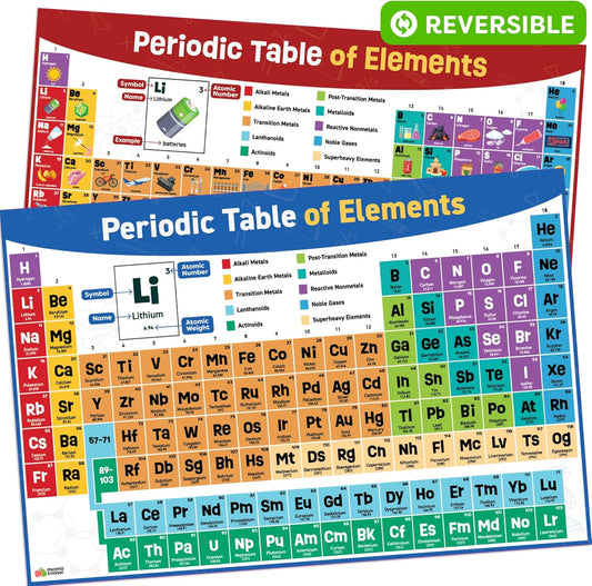 Momo & Nashi Periodic Table Poster for Classroom - 24” x 16” Reversible Periodic Table of Elements Poster Chart for Kids - 2025 Updated Chemistry Science Posters - Classroom Educational Posters