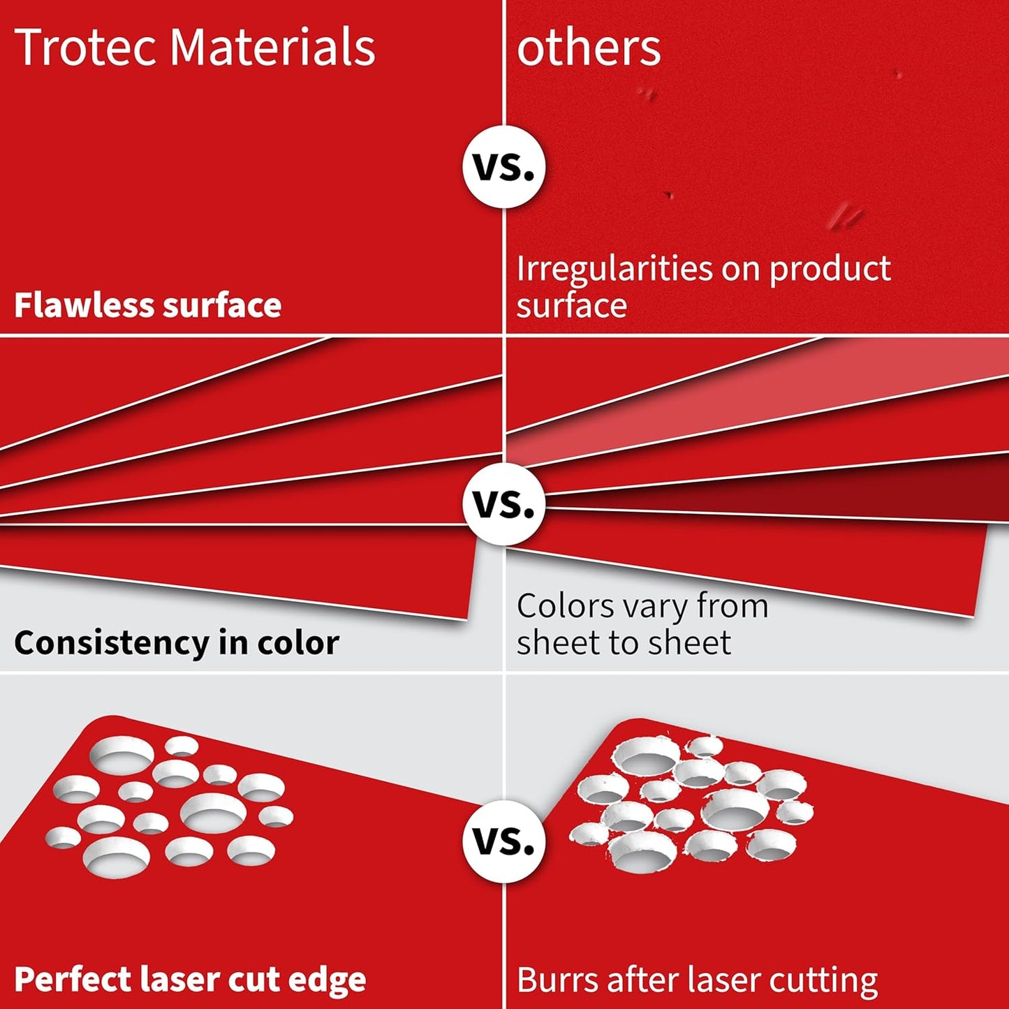 Trotec TroLase | 12"x20"x1/16", 4 Pcs | Red/White | 2 Ply | Modified Acrylic | Laser Engraving Double Color Plastic Sheet | Engraving Blanks for Laser, Saw, Guillotine | Made in USA