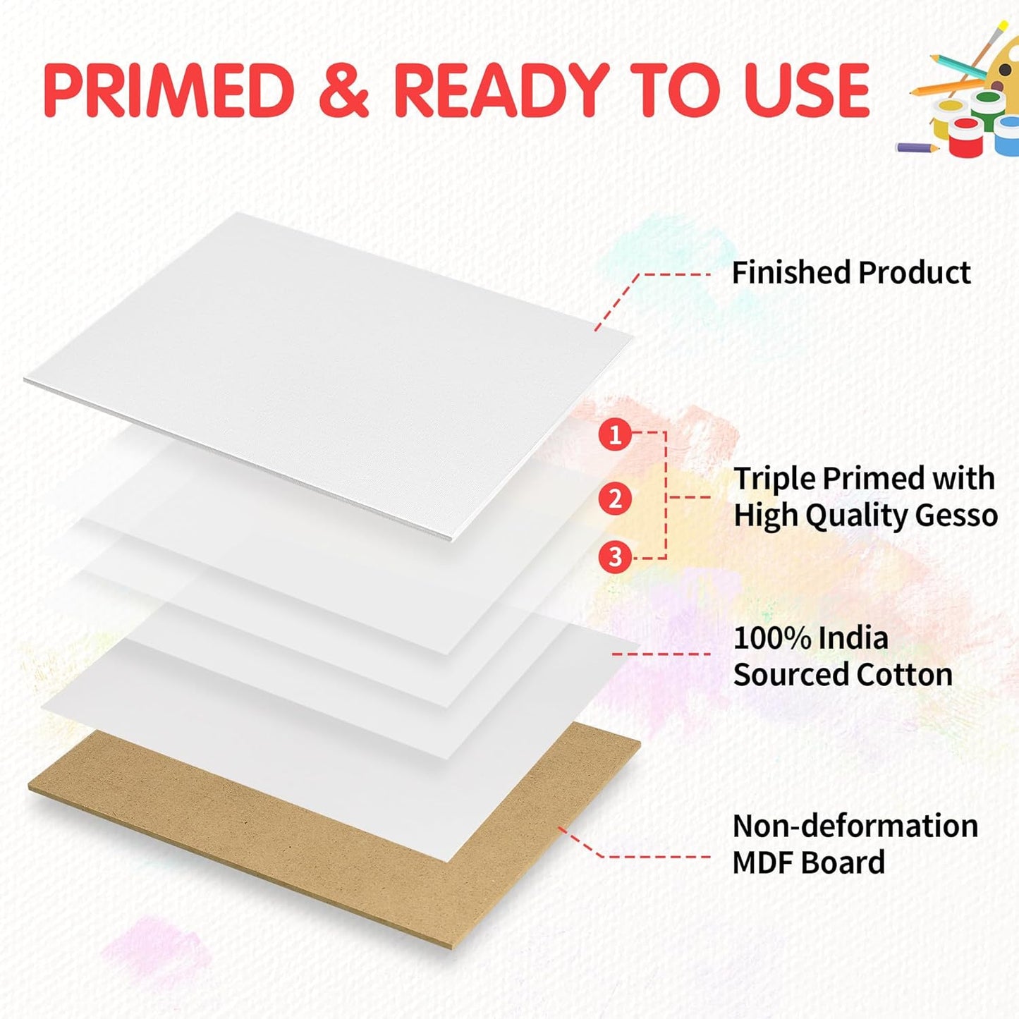FIXSMITH Canvas Boards for Painting 8x10 Inch, Super Value 4 Pack Paint Canvases, White Blank Canvas Panels, 100% Cotton Primed, Painting Art Supplies