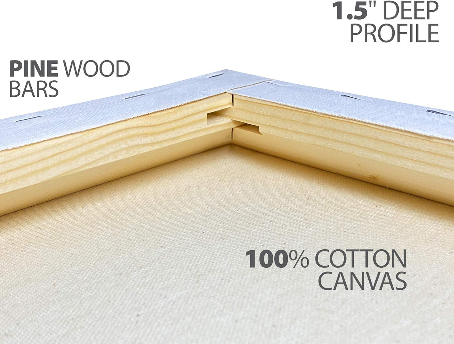 milo Stretched Artist Canvas | 18x24 inches | 4 Pack | 1.5” inch Thick Gallery Profile | 11 oz Primed Large Canvases for Painting, Ready to Paint Art Supplies for Acrylic, Oil