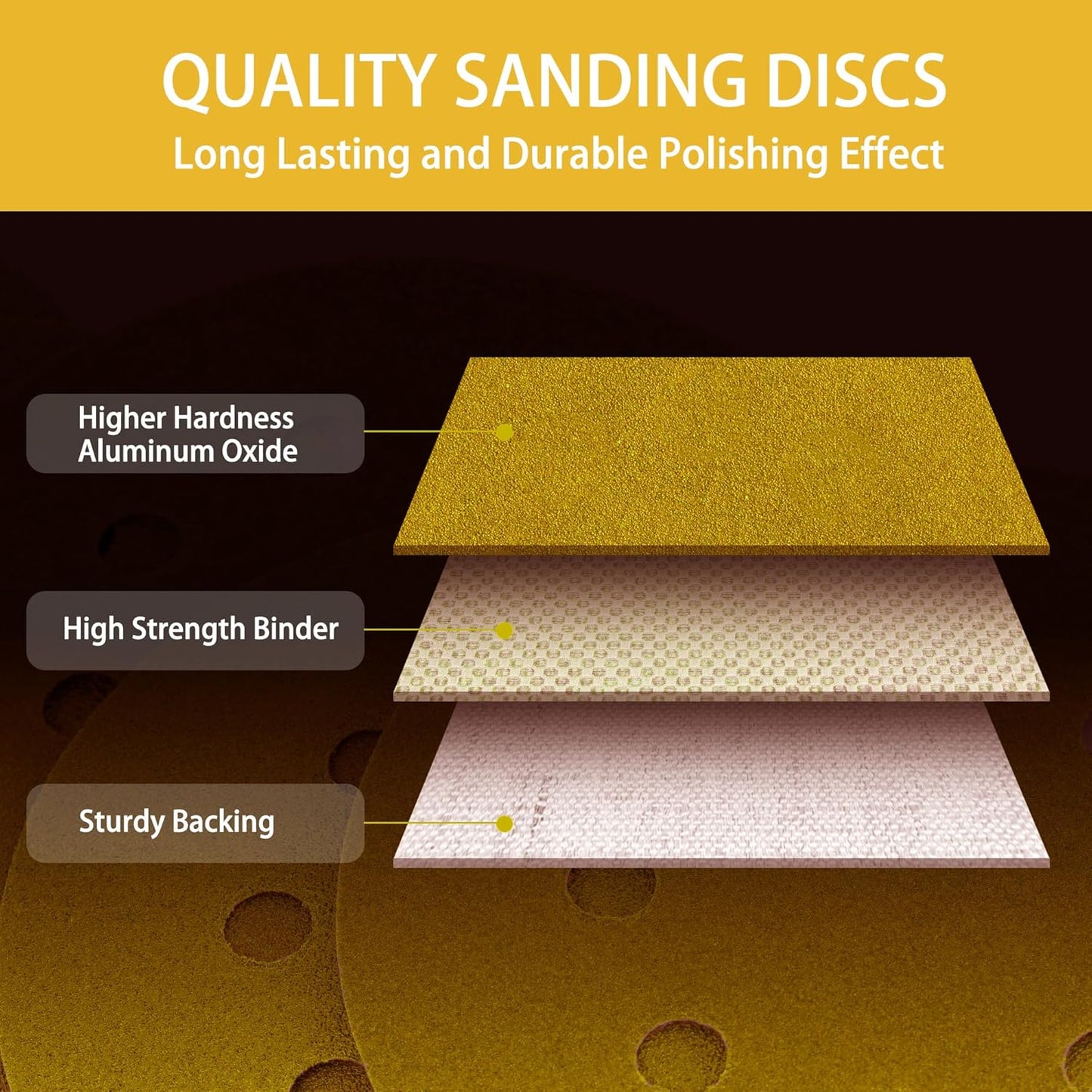 150PCS 40 Grit Gold Sanding Discs, 5-Inch 8-Hole Sandpaper for Random Orbital Sander, for Automotive or Woodworking