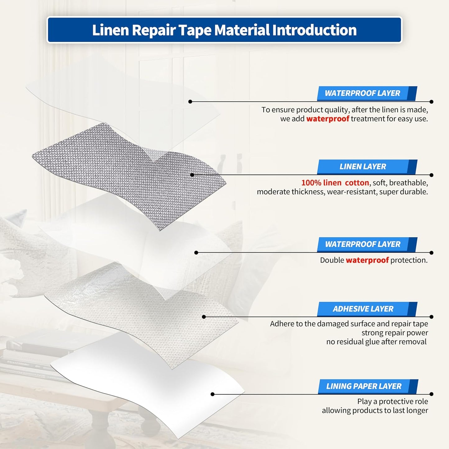 KING MOUNTAIN Linen Repair Patches, Self-Adhesive Linen Fabric Patches, 4 X 63 inch Extra Size, Multi Color, Can be Used for Linen Sofa Repair and Linen Clothes Repair (Light Grey 3.0)