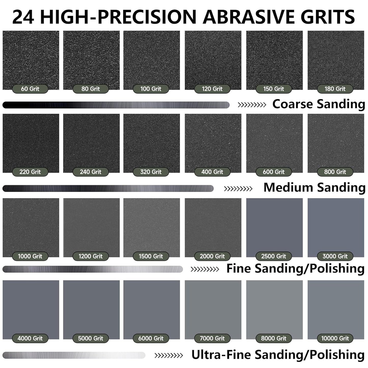Fine Sandpaper Assortment, 9 x 11 Inch Wet Dry Sand Paper, 1000/2000/3000/5000/10000 Grit Hand Sanding Sheets for Wood Metal Automotive Sanding and Polishing - 5 Sheets