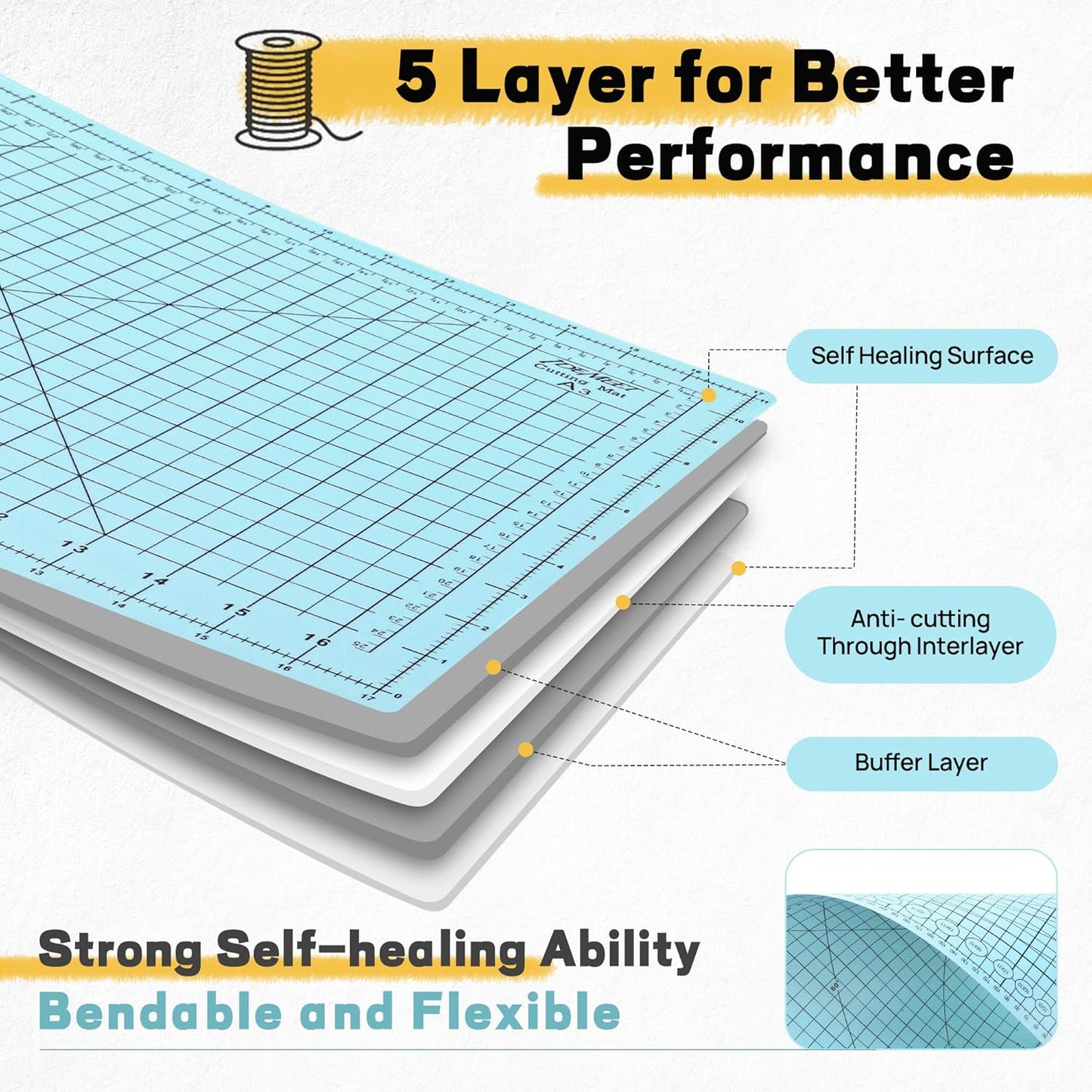 Premium Idemeet Self Healing Cutting Mat 18'' x 12'', A3 Non-slip Sewing Mat for Quilting, 5-Ply Rotary Cutting Board Double-Sided for Crafts Cutting Fabric Scrapbooking Modeling Projects, Aqua Blue