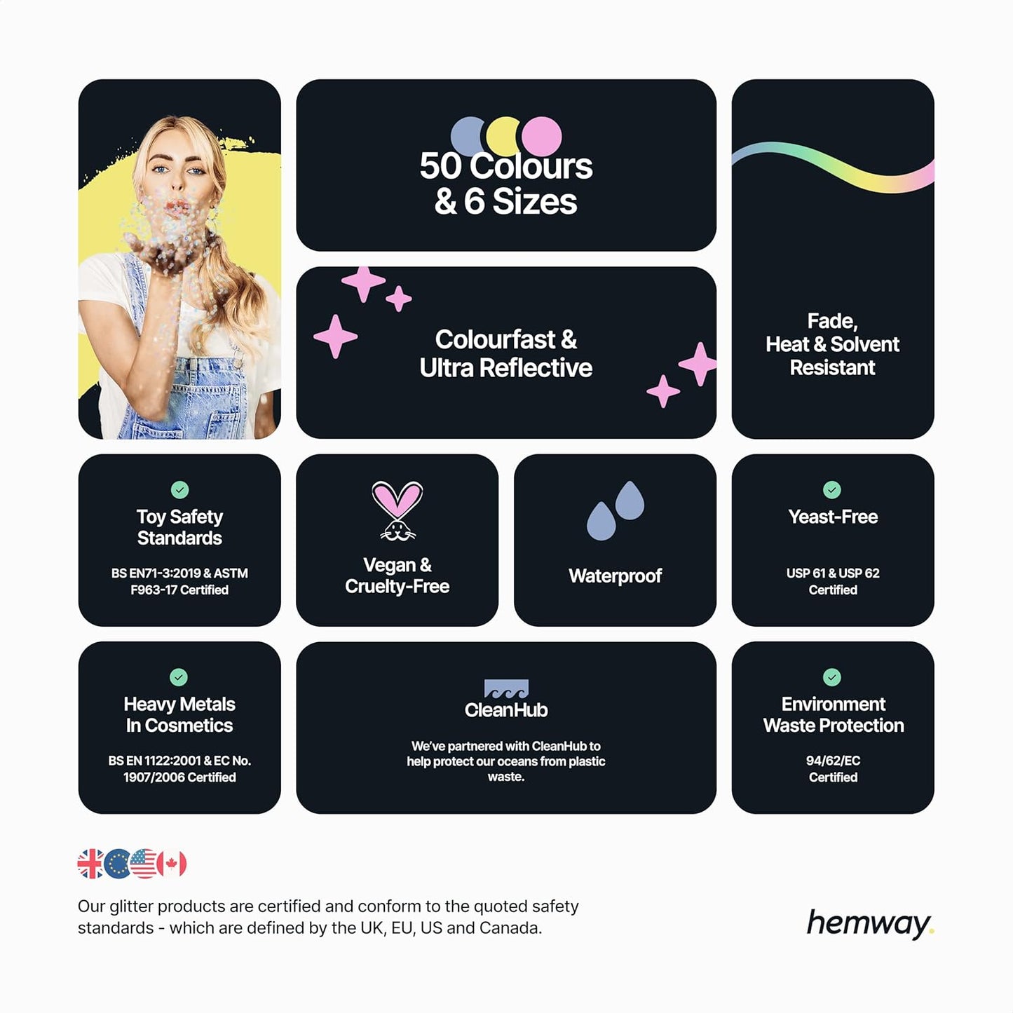 Hemway Craft Glitter Flakes for Arts and Crafts, Tumblers, Resin, Epoxy, Nail Art, Wax, Card Making and Decorations 100g / 3.5oz - Fine (1/64" 0.015" 0.4mm) - Mother of Pearl Iridescent
