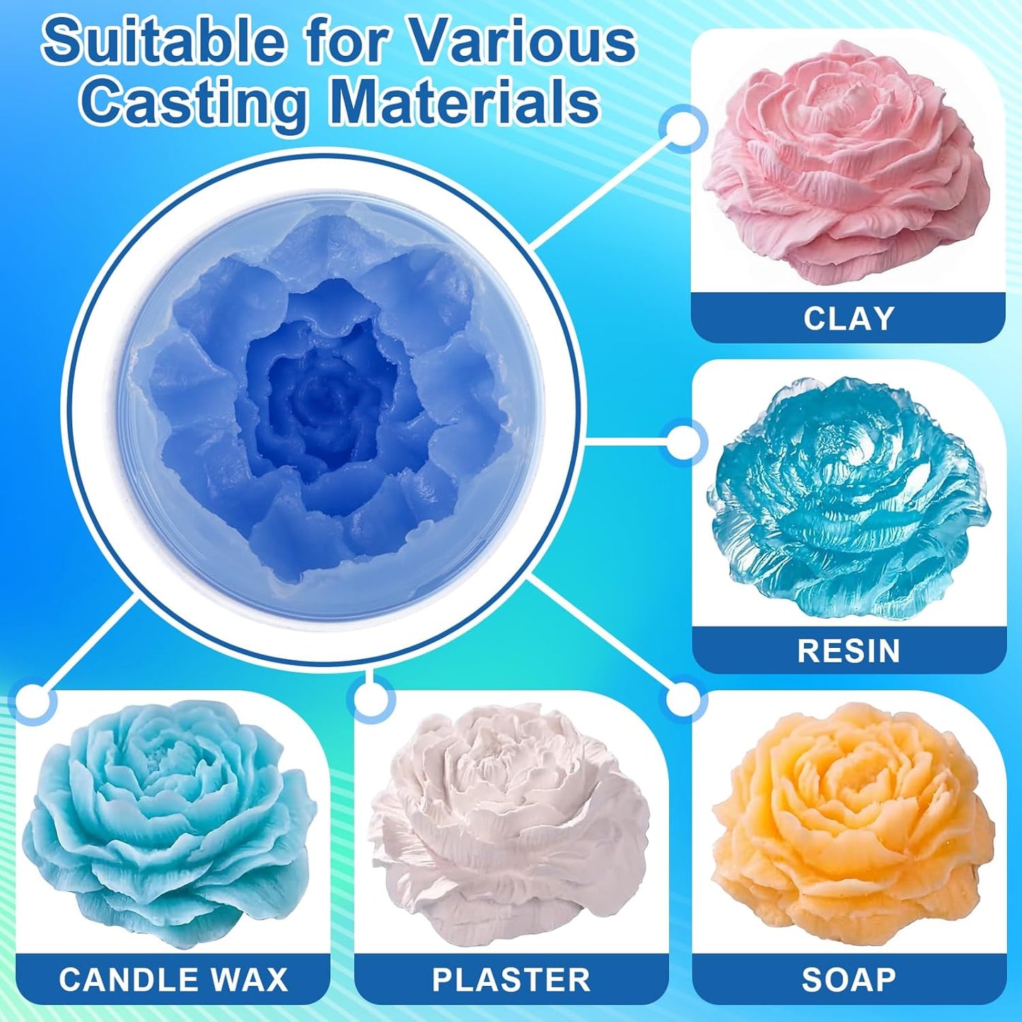 Silicone Mold Making Kit, 22oz 15A Elastic Liquid Silica Gel, Color Sapphire Blue, Suitable for Casting Resin Molds and Candle & Soap Mold,Fast Cure Translucent Platinum Silicone Rubber