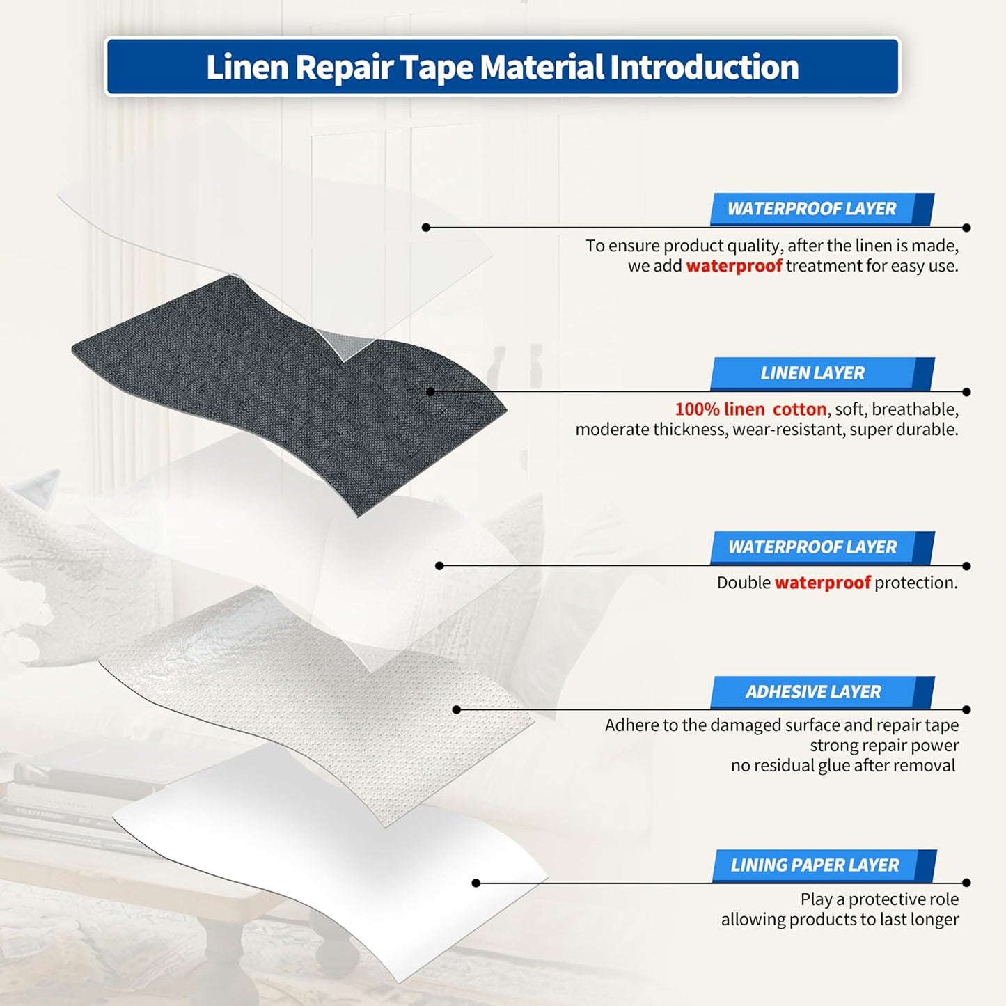 KING MOUNTAIN Linen Repair Patches, Self-Adhesive Linen Fabric Patches, 4 X 63 inch Extra Size, Multi Color, Can be Used for Linen Sofa Repair and Linen Clothes Repair (Charcoal Gray)