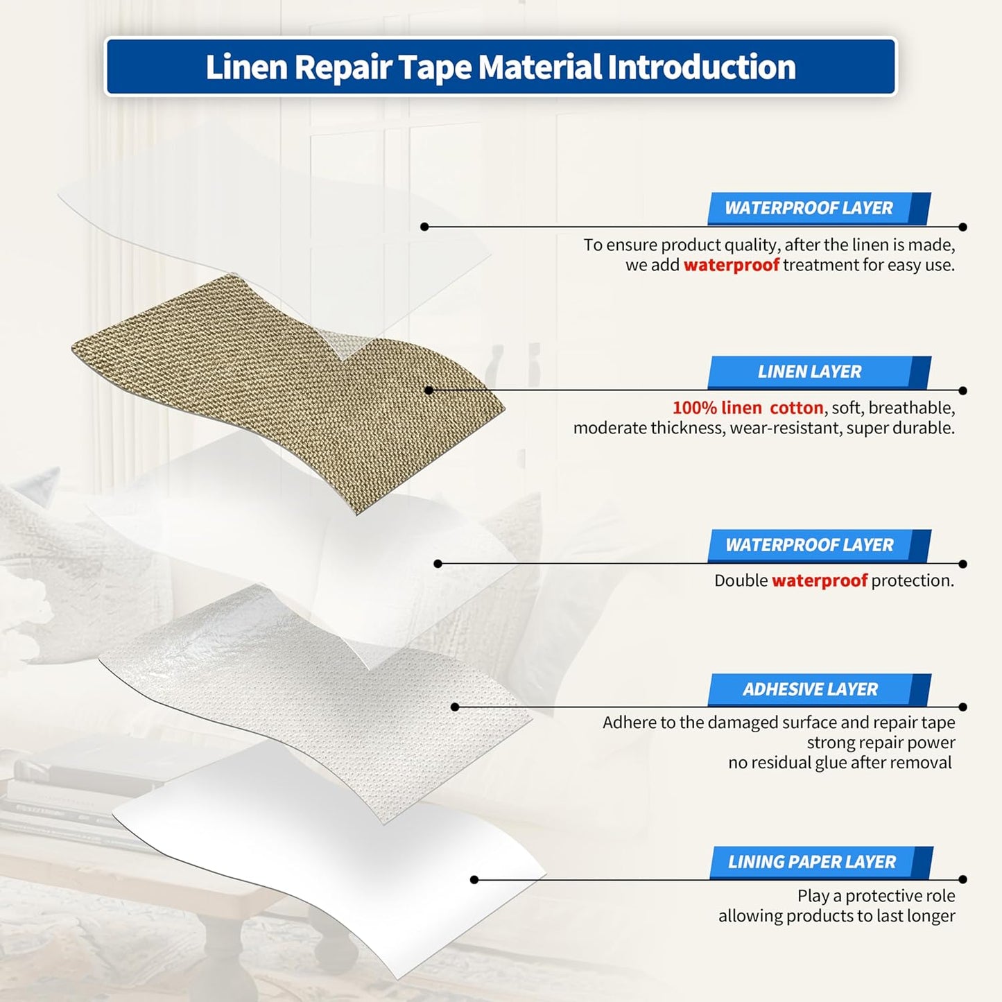 KING MOUNTAIN Linen Repair Patches, Self-Adhesive Linen Fabric Patches, 4 X 63 inch Extra Size, Multi Color, Can be Used for Linen Sofa Repair and Linen Clothes Repair (Flaxen)