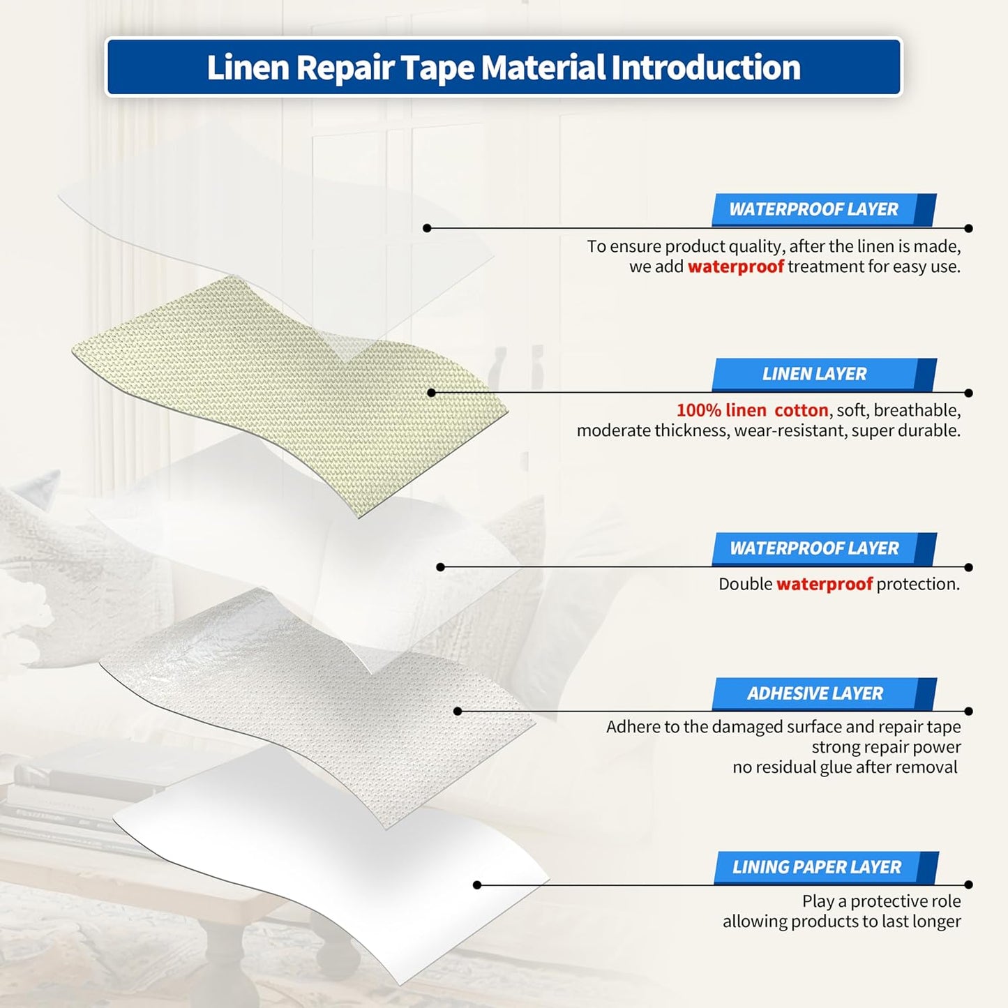 KING MOUNTAIN Linen Repair Patches, Self-Adhesive Linen Fabric Patches, 4 X 63 inch Extra Size, Multi Color, Can be Used for Linen Sofa Repair and Linen Clothes Repair (Beige2.0)