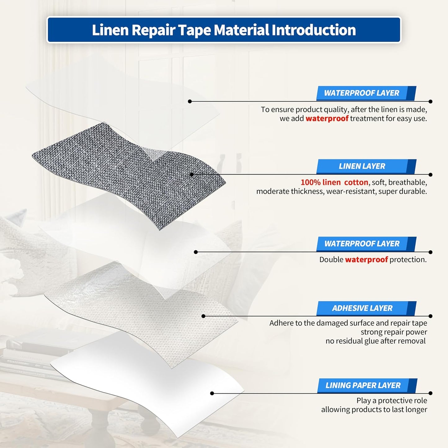 KING MOUNTAIN Linen Repair Patches, Self-Adhesive Linen Fabric Patches, 4 X 63 inch Extra Size, Multi Color, Can be Used for Linen Sofa Repair and Linen Clothes Repair (Charcoal Grey1.0)