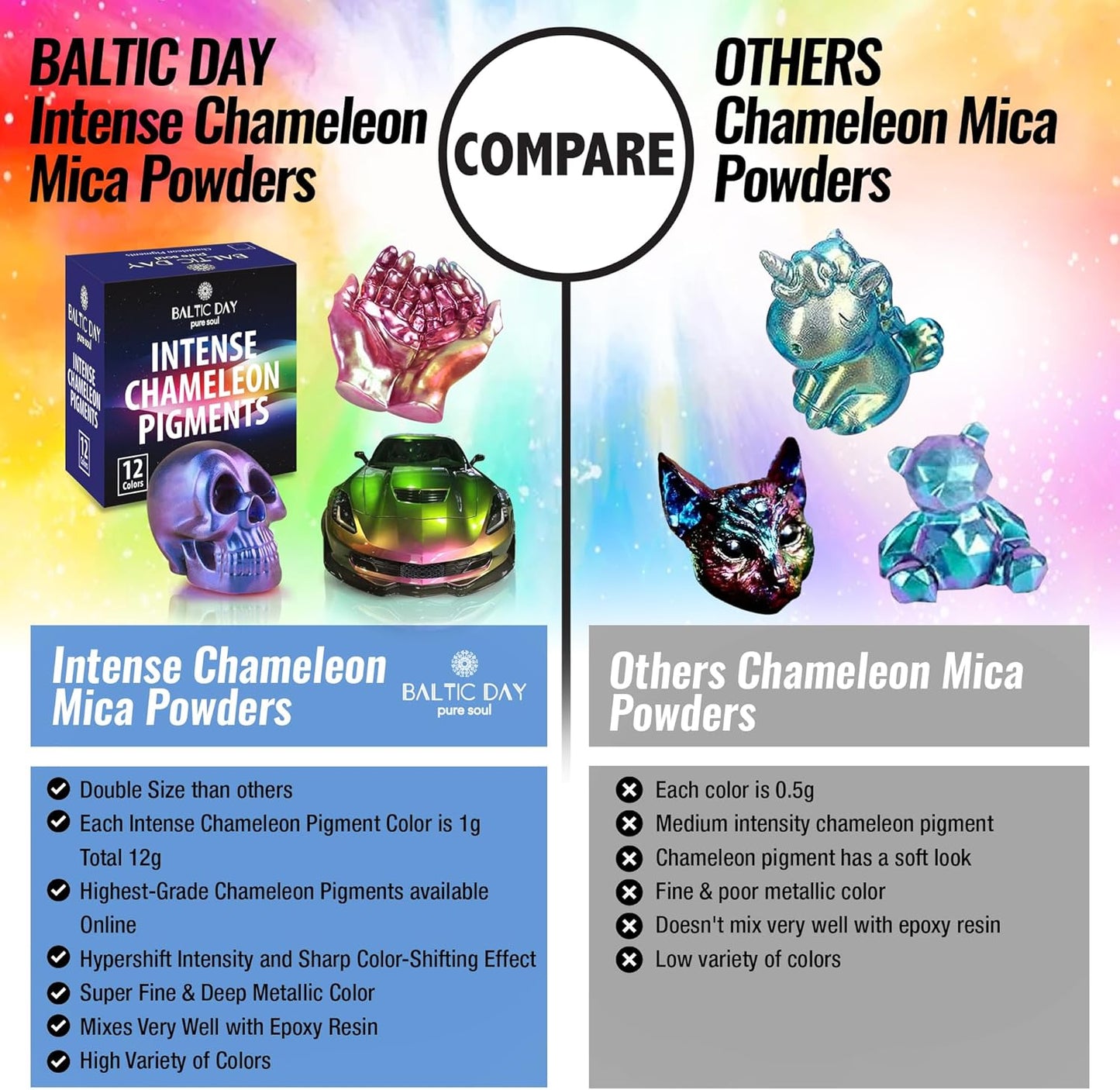 BALTIC DAY Intense Chameleon Mica Powder Set – 12 Hypershift Ultra-Fine Chrome Color Shift Pigments for Epoxy Resin, Tumblers, Nails, Paint & Soap Making