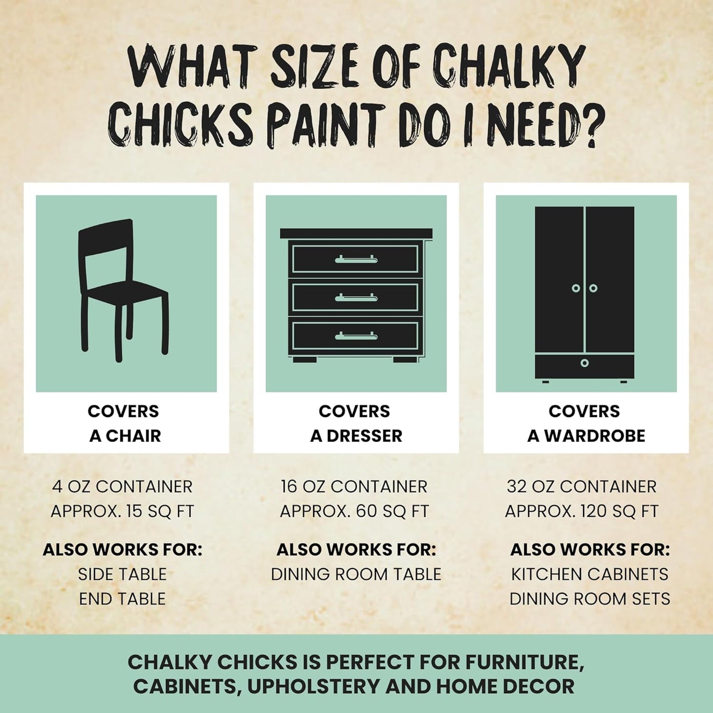 Chalky Chicks All-in-One Chalk Paint for Furniture or Cabinet - 32 Fl Oz - Matte Finish Wintergreen (Mint) for Metal, Wood Furniture Paint - No Sanding All-in-One for Home Decor & Crafts, USA Made