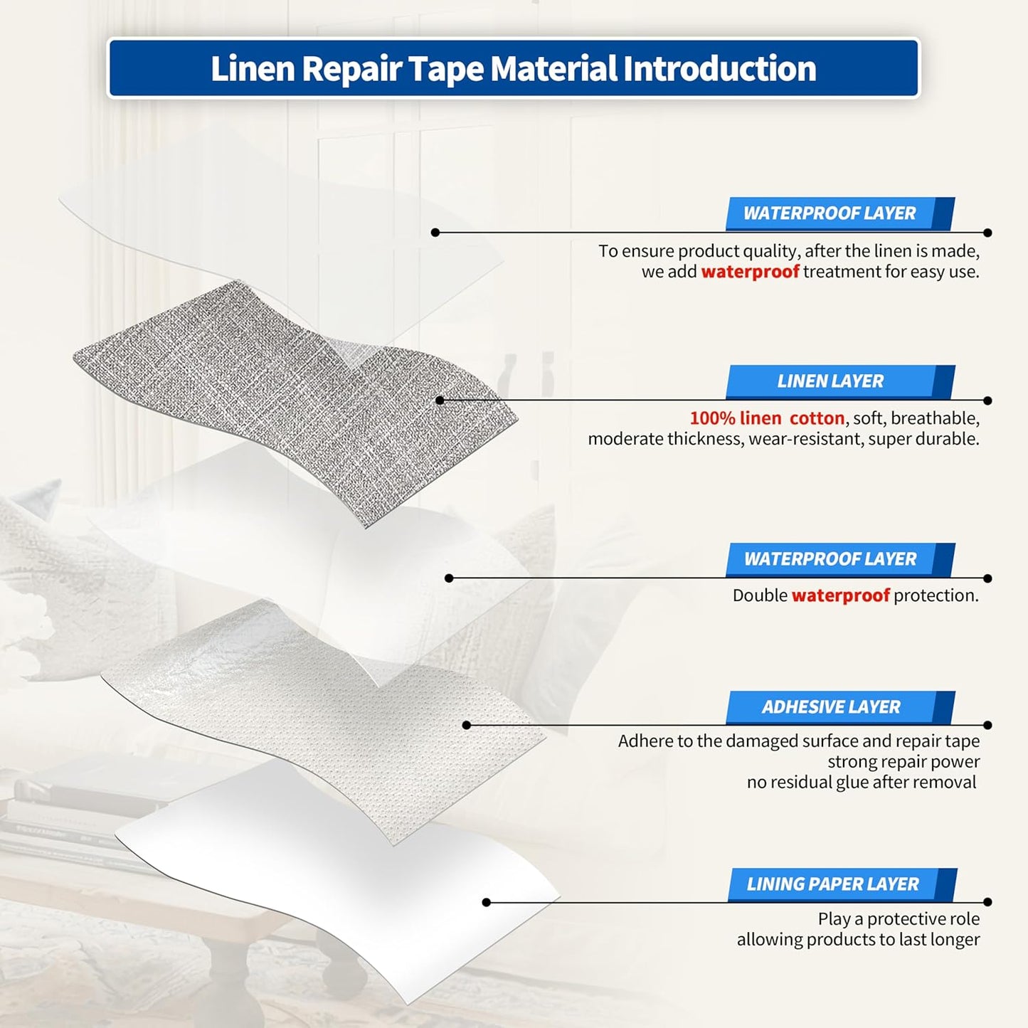 KING MOUNTAIN Linen Repair Patches, Self-Adhesive Linen Fabric Patches, 4 X 63 inch Extra Size, Multi Color, Can be Used for Linen Sofa Repair and Linen Clothes Repair (Light Grey 2.0)