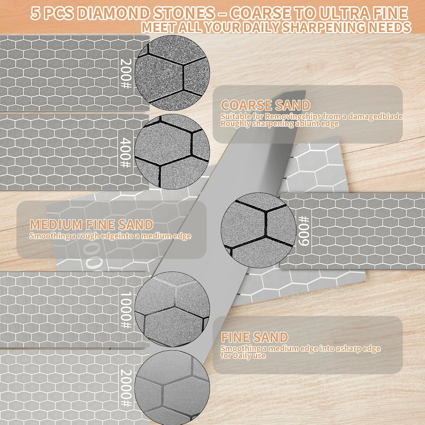 CWOVRS Diamond Sharpening Stone, 5 PCS Diamond Sharpening Plate with Honeycomb Surface Plate for Scissors Knives Outdoor Tools From Coarse to Extra Fine 200/400/600/1000/2000 Grit