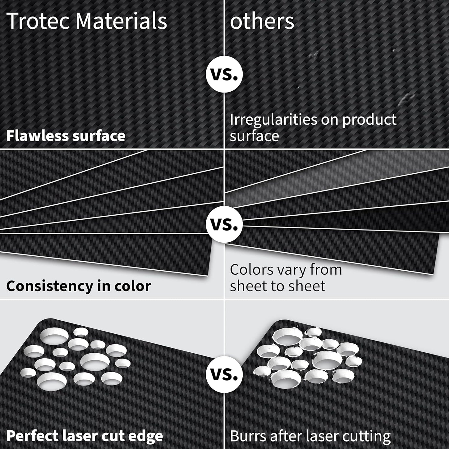 Trotec TroLase | 12"x12"x1/16", 8 Pcs | Carbon/White | 2 Ply | Modified Acrylic | Laser Engraving Double Color Plastic Sheet | Engraving Blanks for Laser, Saw, Guillotine | Made in USA
