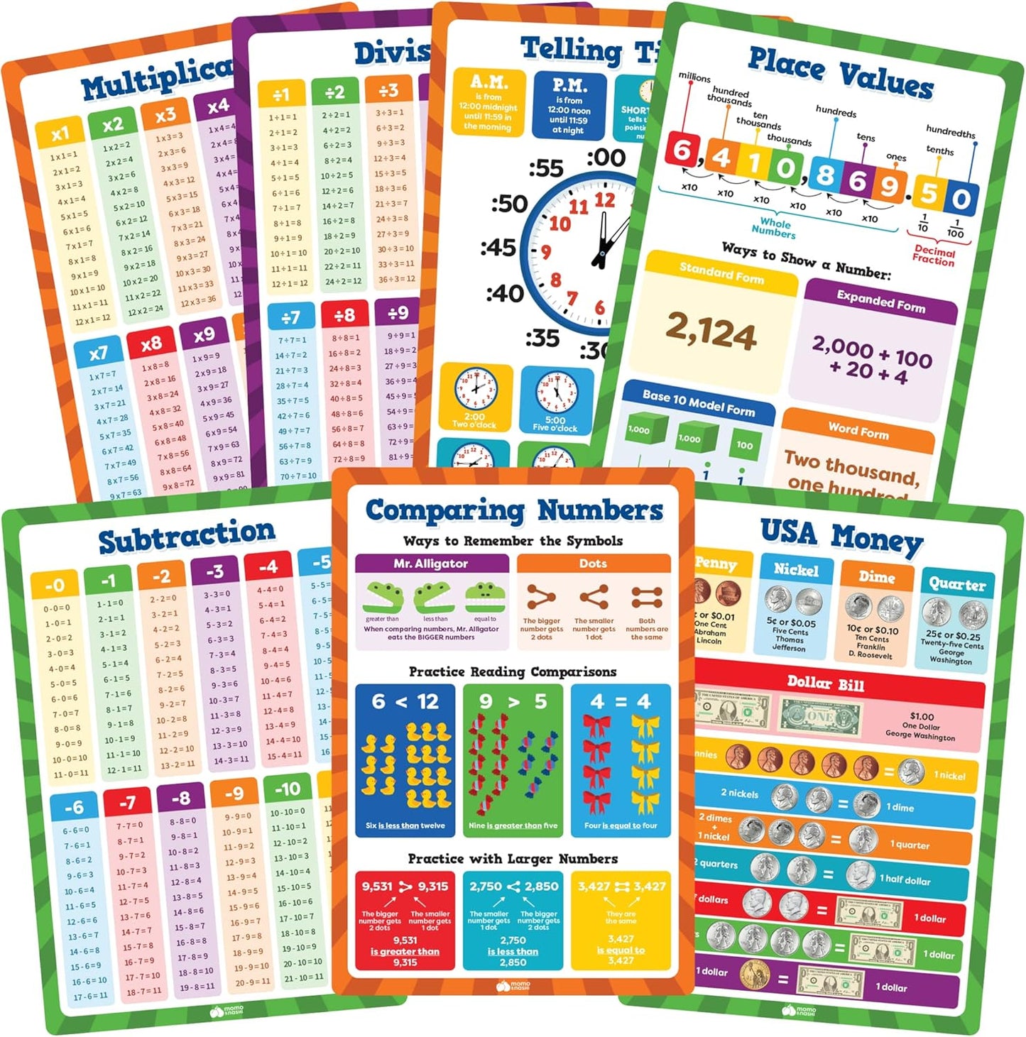 Momo & Nashi Multiplication Chart & Math Posters For Elementary School - 13pc Math Learning Posters For Kids Ages 3-5 6-10 - 16”x11” Educational Classroom Must Haves Elementary School Decor
