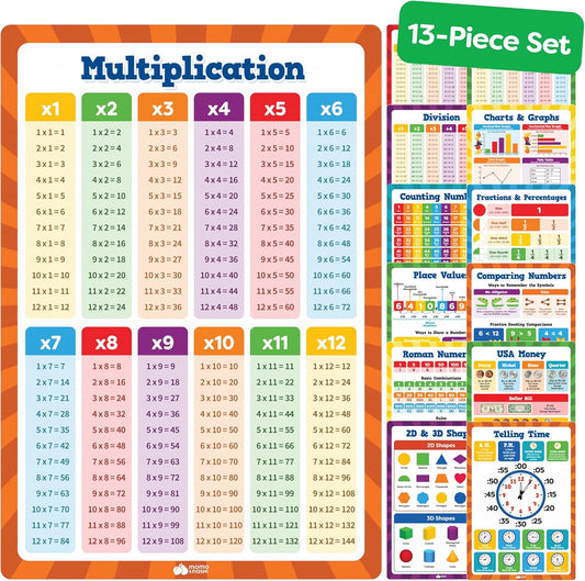 Momo & Nashi Multiplication Chart & Math Posters For Elementary School - 13pc Math Learning Posters For Kids Ages 3-5 6-10 - 16”x11” Educational Classroom Must Haves Elementary School Decor