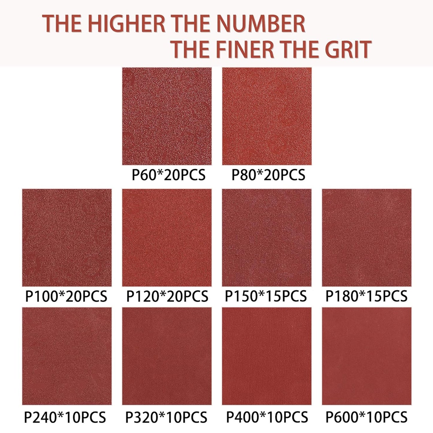 150pcs Sanding Discs Set, 5-Inch 8-Hole Sandpaper, Including 60,80,100,120,150,180,240,320,400,600 Grit for Woodworking or Automotive