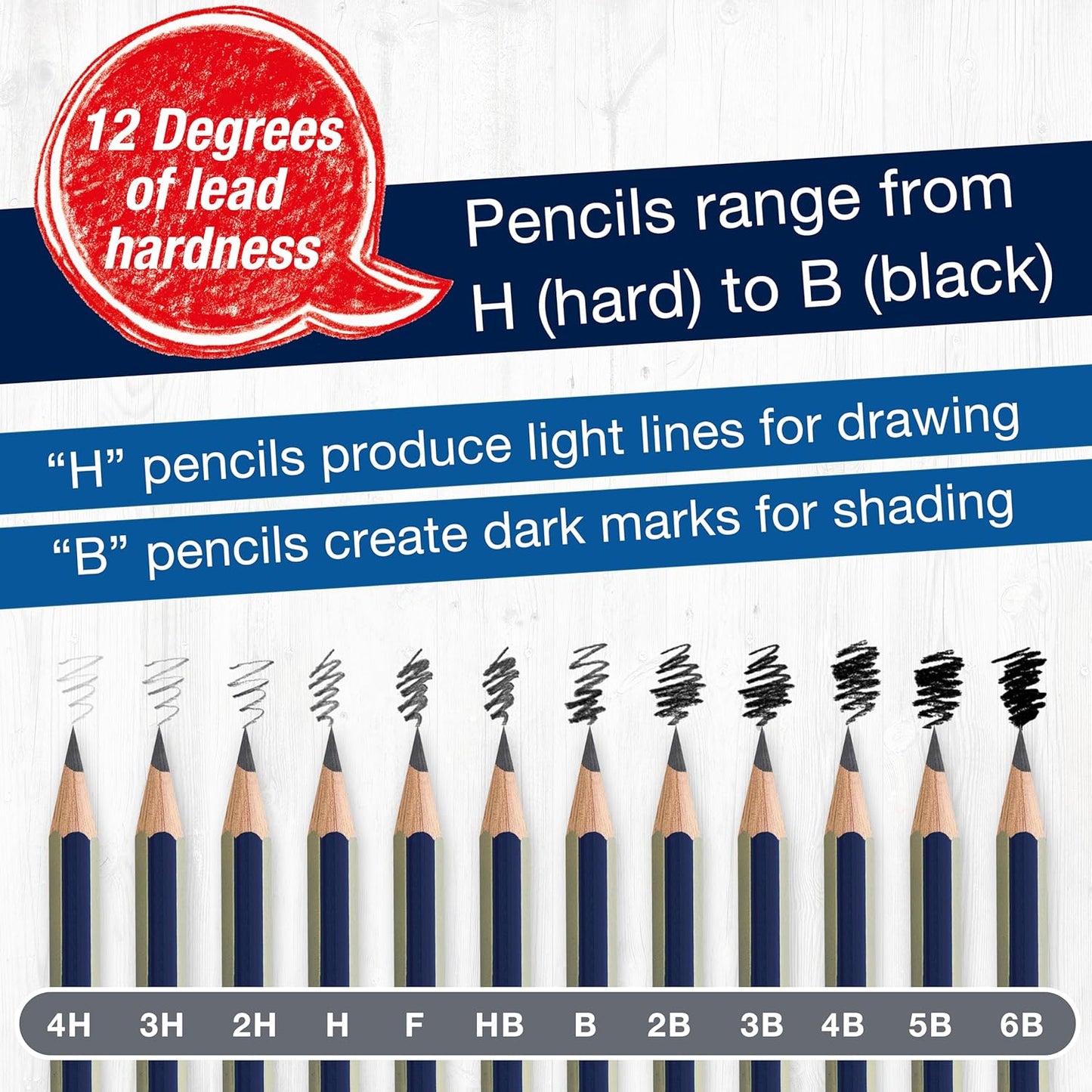 Faber-Castell Graphite Pencils Drawing Set: 12 Art Pencils for Sketching (4H, 3H, 2H, H, F, HB, B, 2B, 3B, 4B, 5B, and 6B), Shading Pencils for Drawing and Sketching, Graphite Pencil Kit
