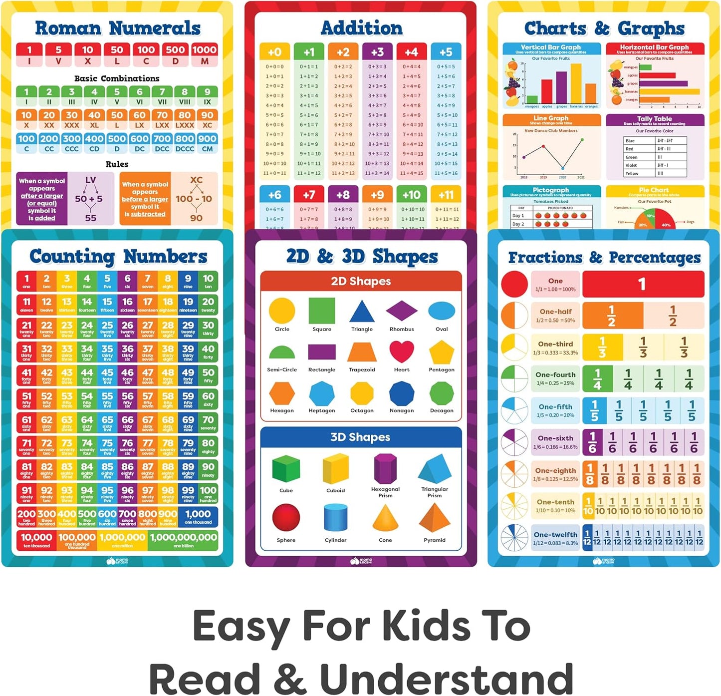 Momo & Nashi Multiplication Chart & Math Posters For Elementary School - 13pc Math Learning Posters For Kids Ages 3-5 6-10 - 16”x11” Educational Classroom Must Haves Elementary School Decor